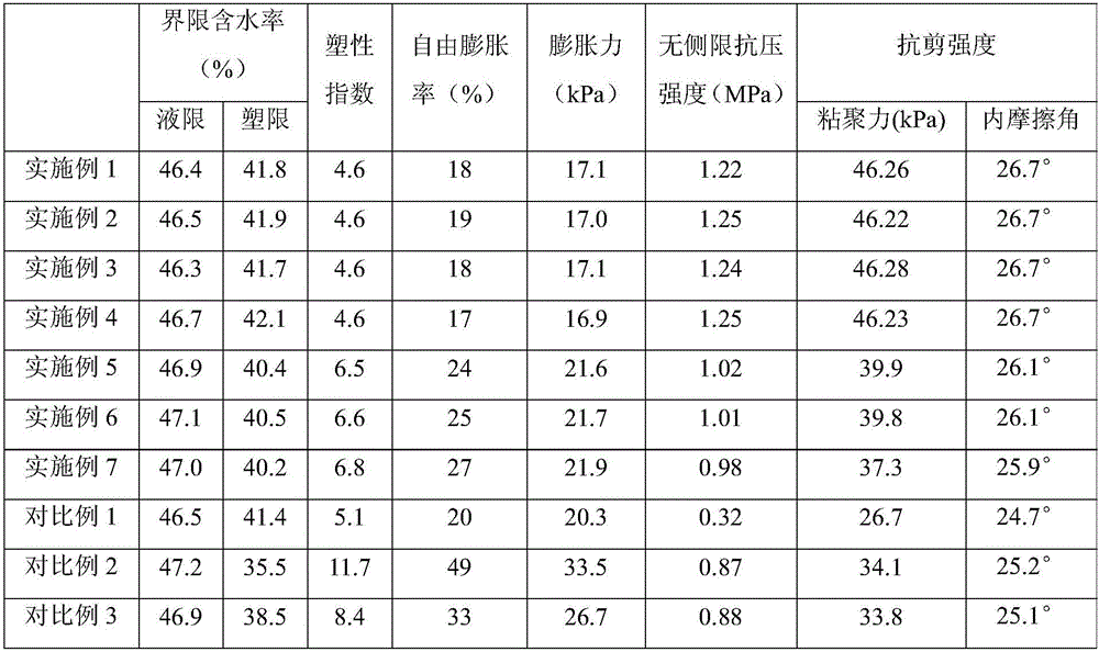 Improved expansive soil roadbed filling and preparation method thereof