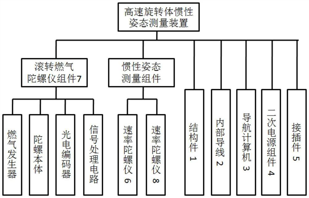 A high-speed rotating carrier inertial attitude measurement device