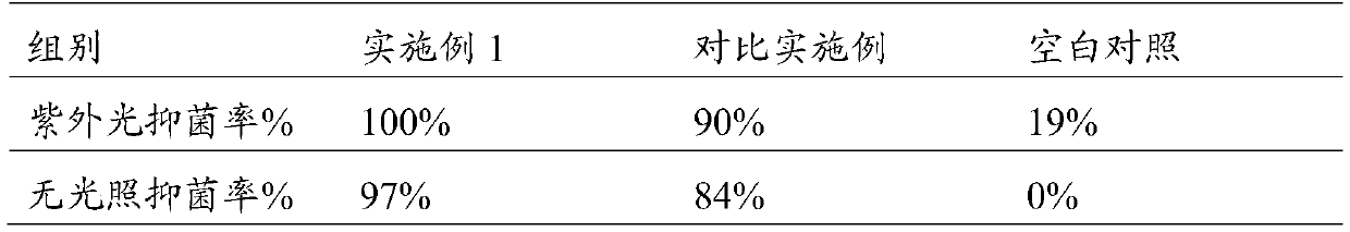 Bacteriostatic isolation coating composition for medical inspection platform and preparation method thereof