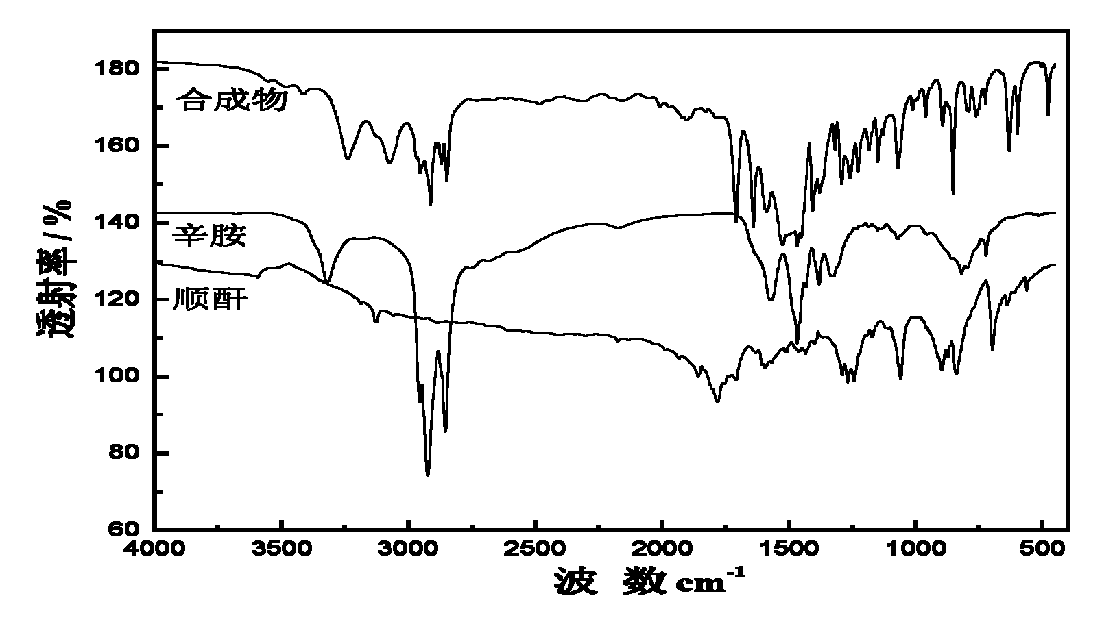 Compound corrosion inhibitor for corrosion medium and preparation method thereof