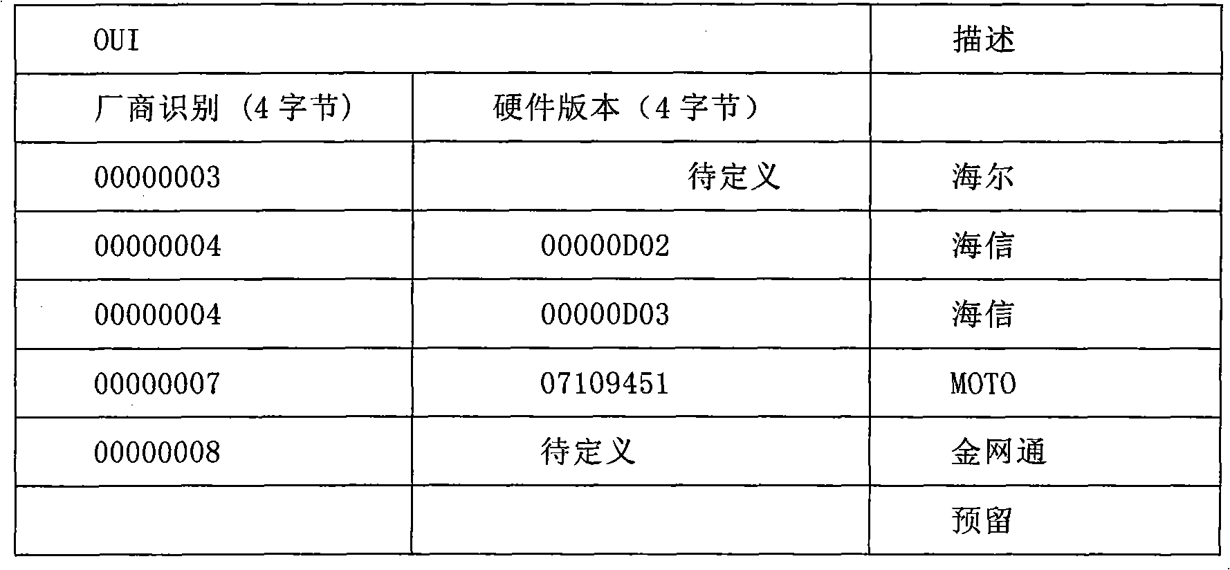 Method for upgrading terminal set-top box