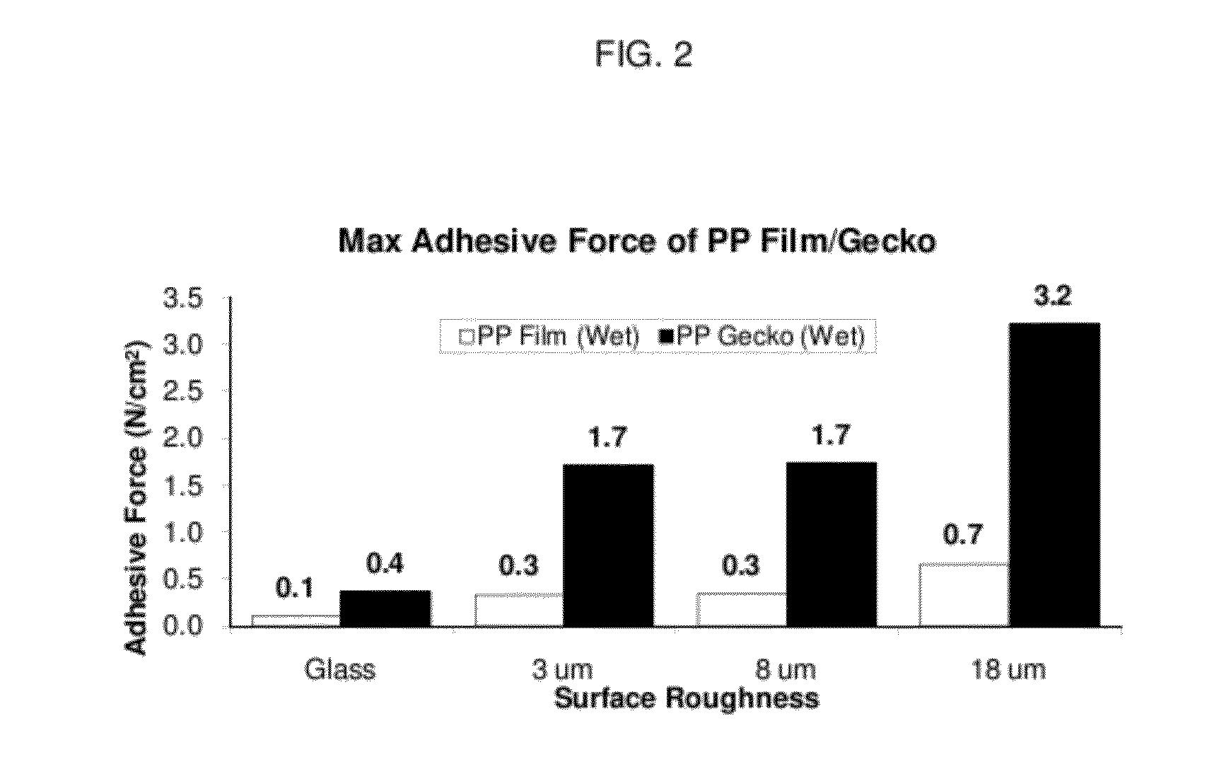 Adhesive structure with stiff protrusions on adhesive surface