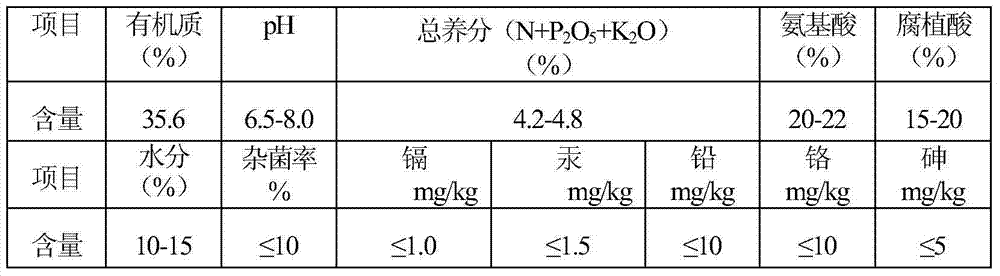 Special biocontrol compound microbial fertilizer for grapes and production method and application