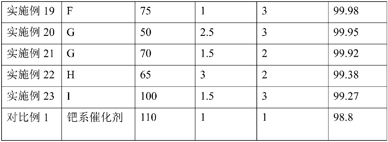 Nickle-based catalyst and preparation method and application thereof