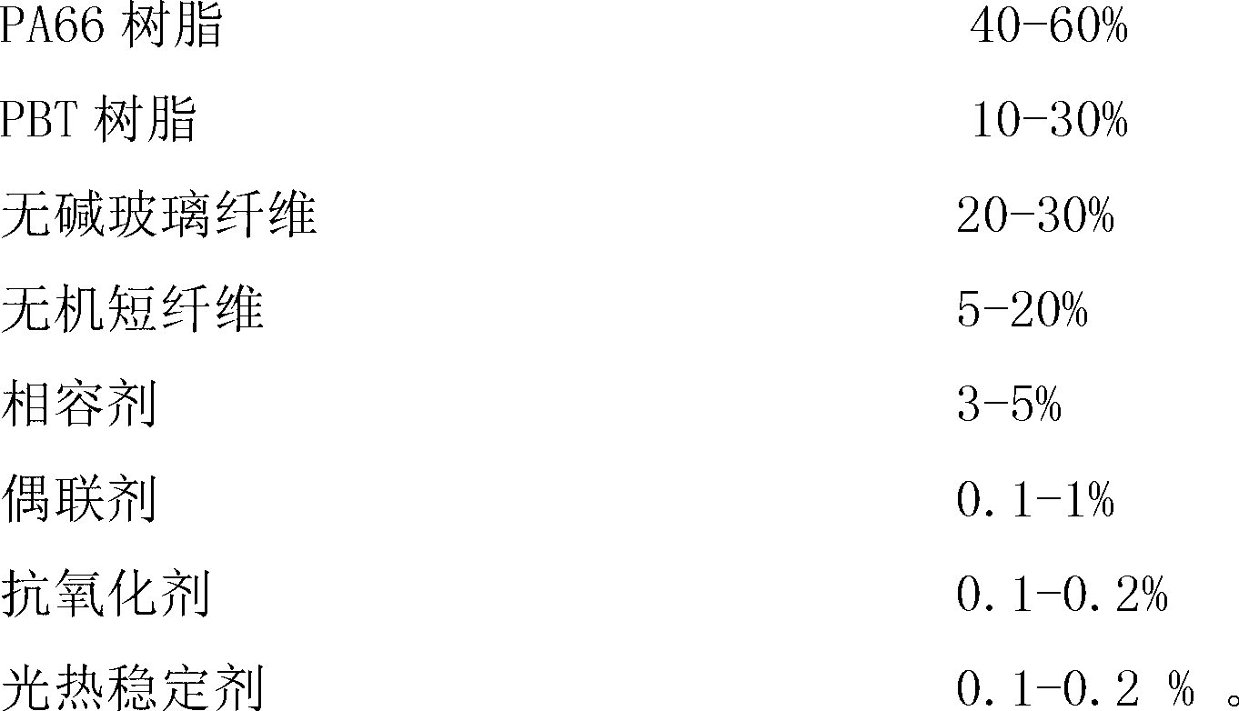 Glass-fiber-reinforced PA66/PBT (polyamide 66/polybutylene terephthalate) resin alloy material and preparation method thereof