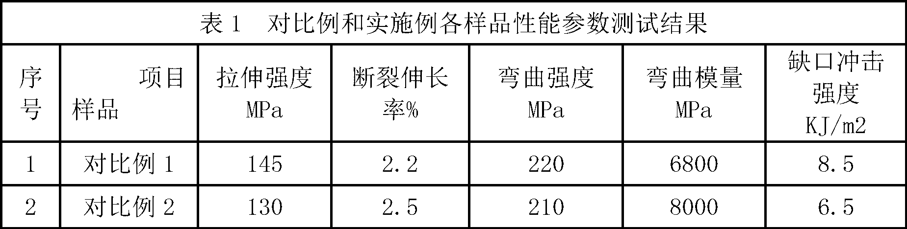 Glass-fiber-reinforced PA66/PBT (polyamide 66/polybutylene terephthalate) resin alloy material and preparation method thereof