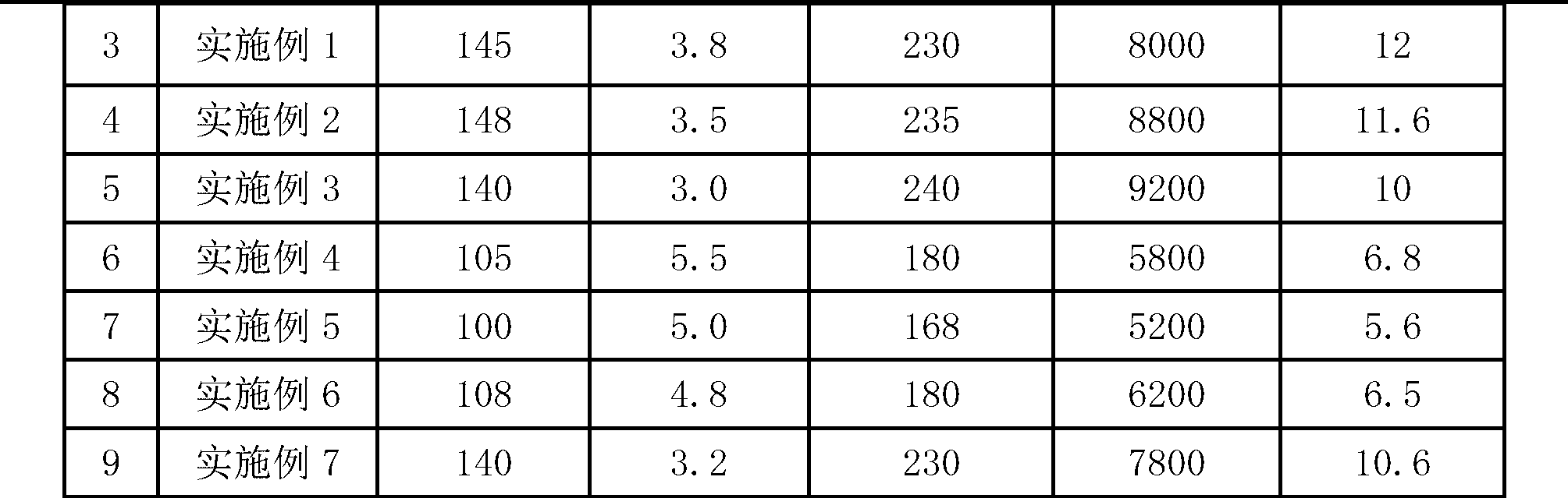 Glass-fiber-reinforced PA66/PBT (polyamide 66/polybutylene terephthalate) resin alloy material and preparation method thereof