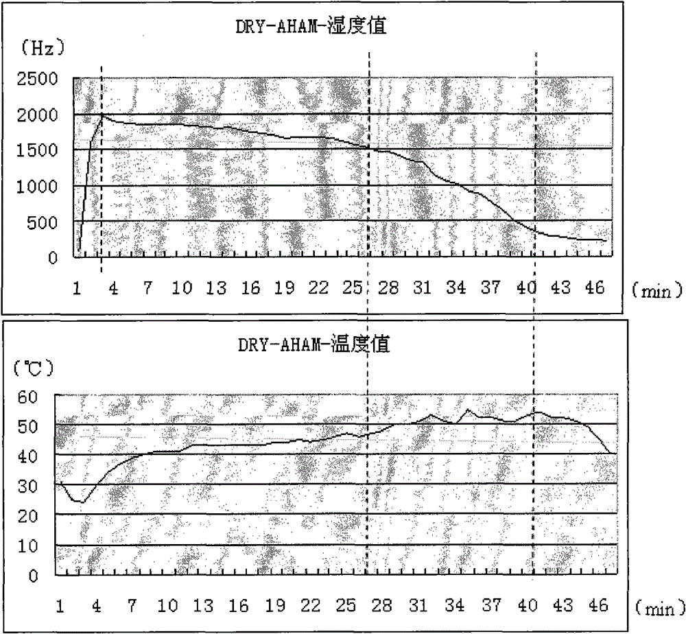 Method for automatically drying clothes in a clothes dryer