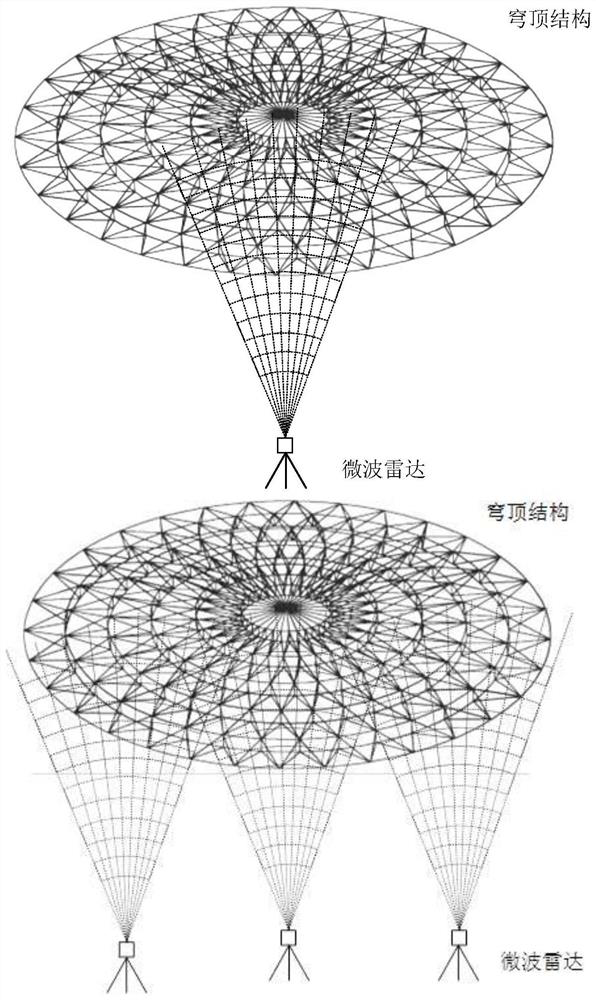 Dome structure health monitoring method and system based on microwave radar