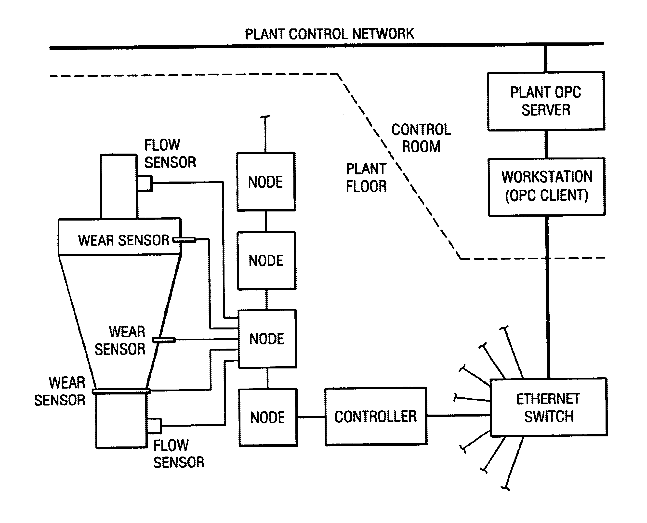 Hydrocyclone wear-detection sensor