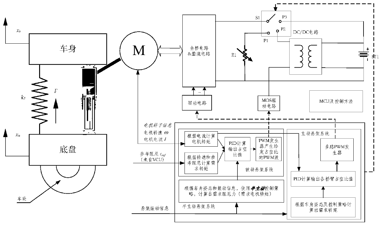 Control system of composite electromagnetic suspension and control method thereof