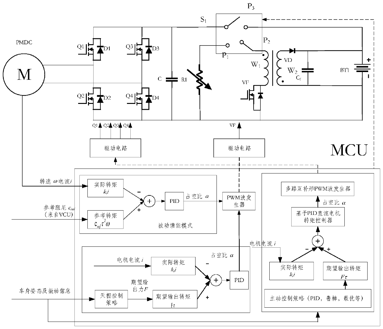 Control system of composite electromagnetic suspension and control method thereof