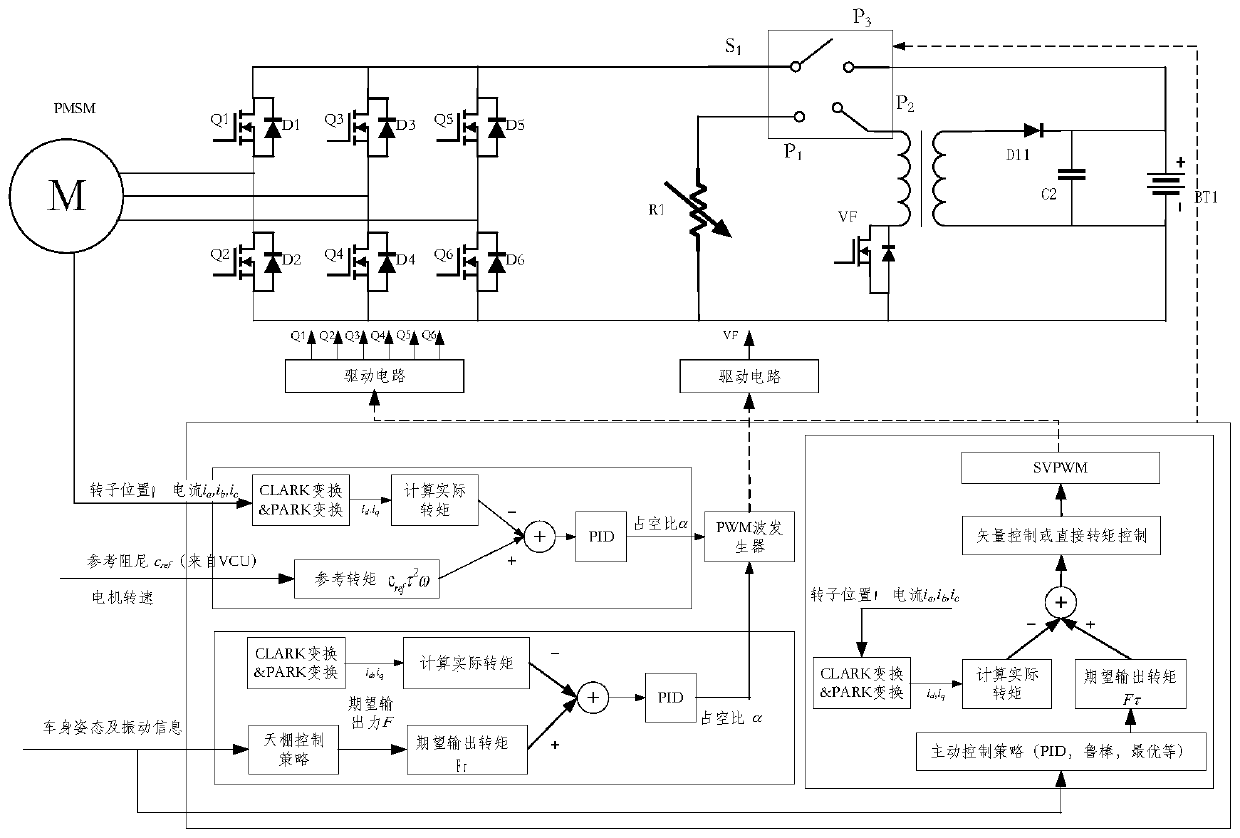 Control system of composite electromagnetic suspension and control method thereof