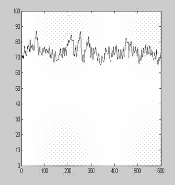 Alarm method for monitoring system