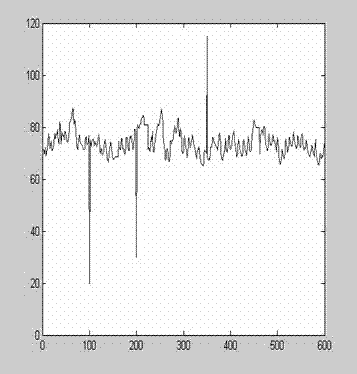 Alarm method for monitoring system