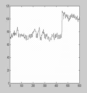 Alarm method for monitoring system