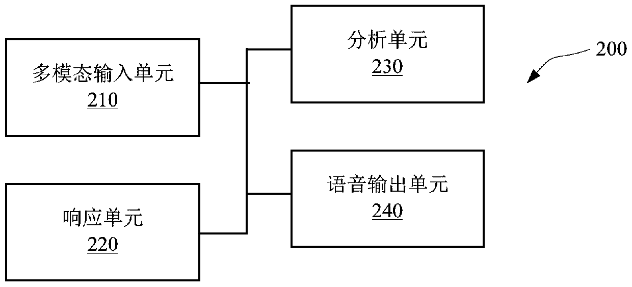 Speech optimization method and device applied to intelligent robot