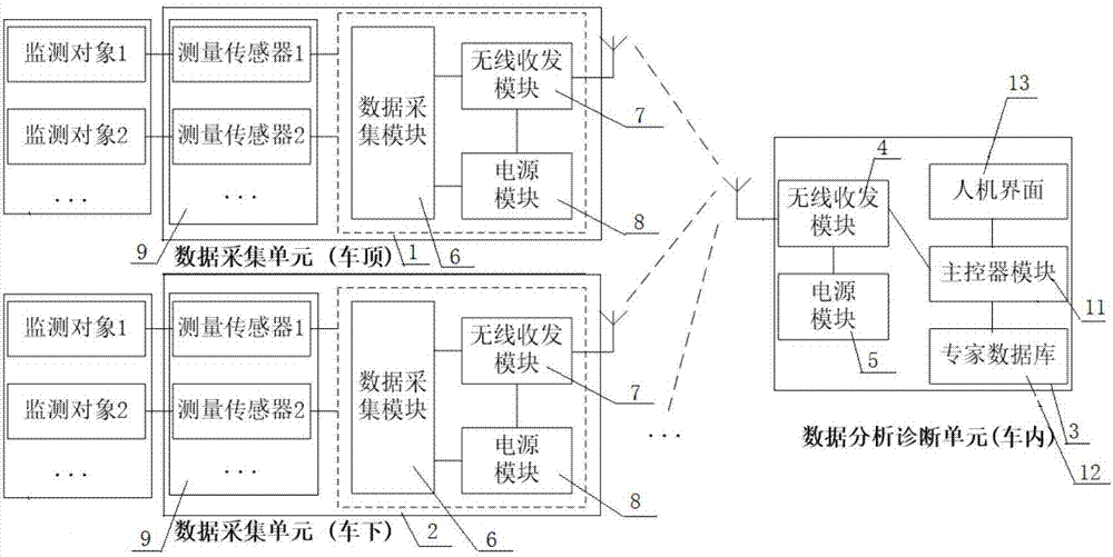 Multiple-unit train high-voltage equipment insulation state on-line monitoring system