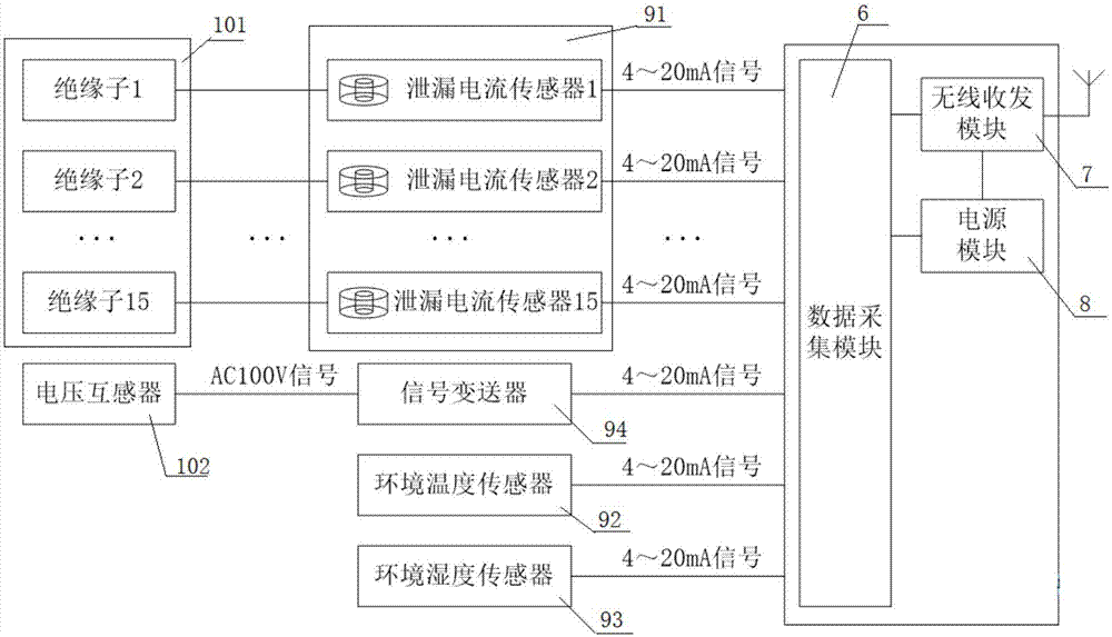 Multiple-unit train high-voltage equipment insulation state on-line monitoring system