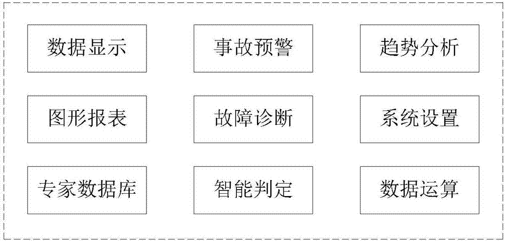 Multiple-unit train high-voltage equipment insulation state on-line monitoring system