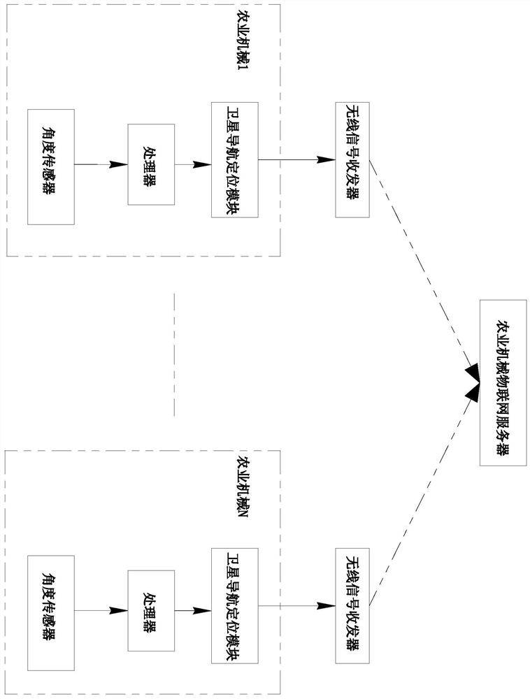 A remote detection method for agricultural machinery operating status with multiple judgment conditions