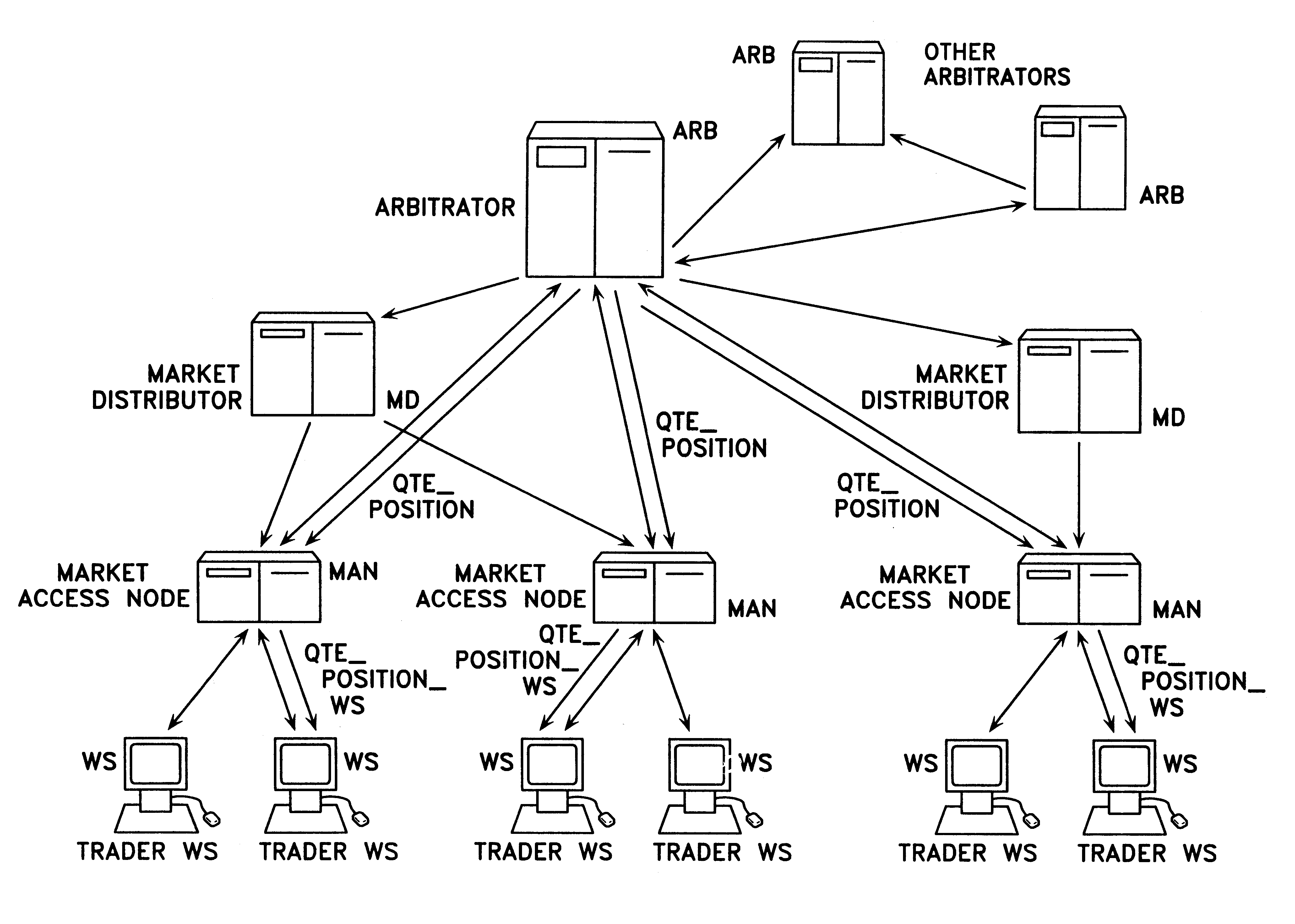 Anonymous trading system with improved quote input capabilities