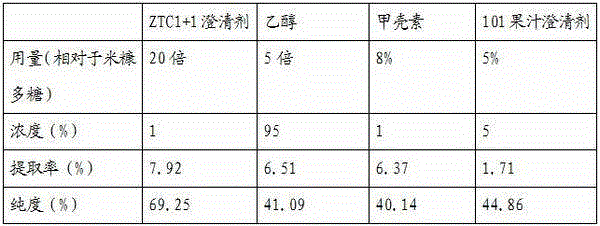 Extraction method of rice bran polysaccharide