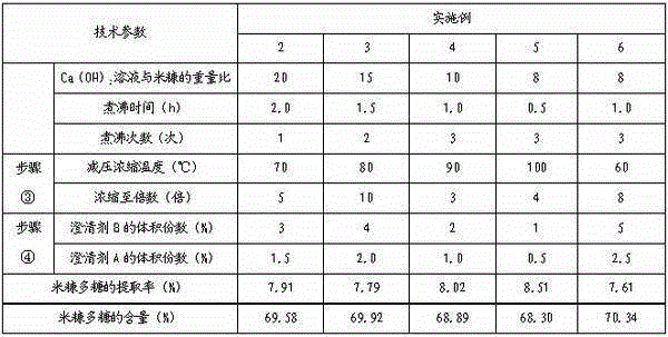 Extraction method of rice bran polysaccharide