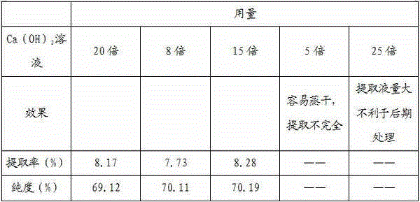 Extraction method of rice bran polysaccharide