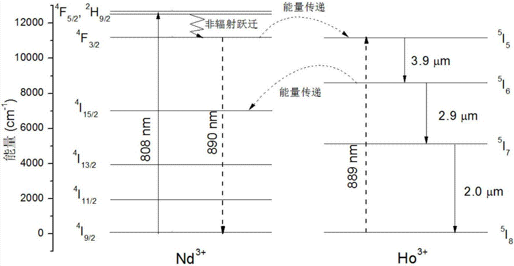 3.7-4.2-micron all-solid-state laser orientated intermediate infrared holmium-neodymium dual-doped laser crystal