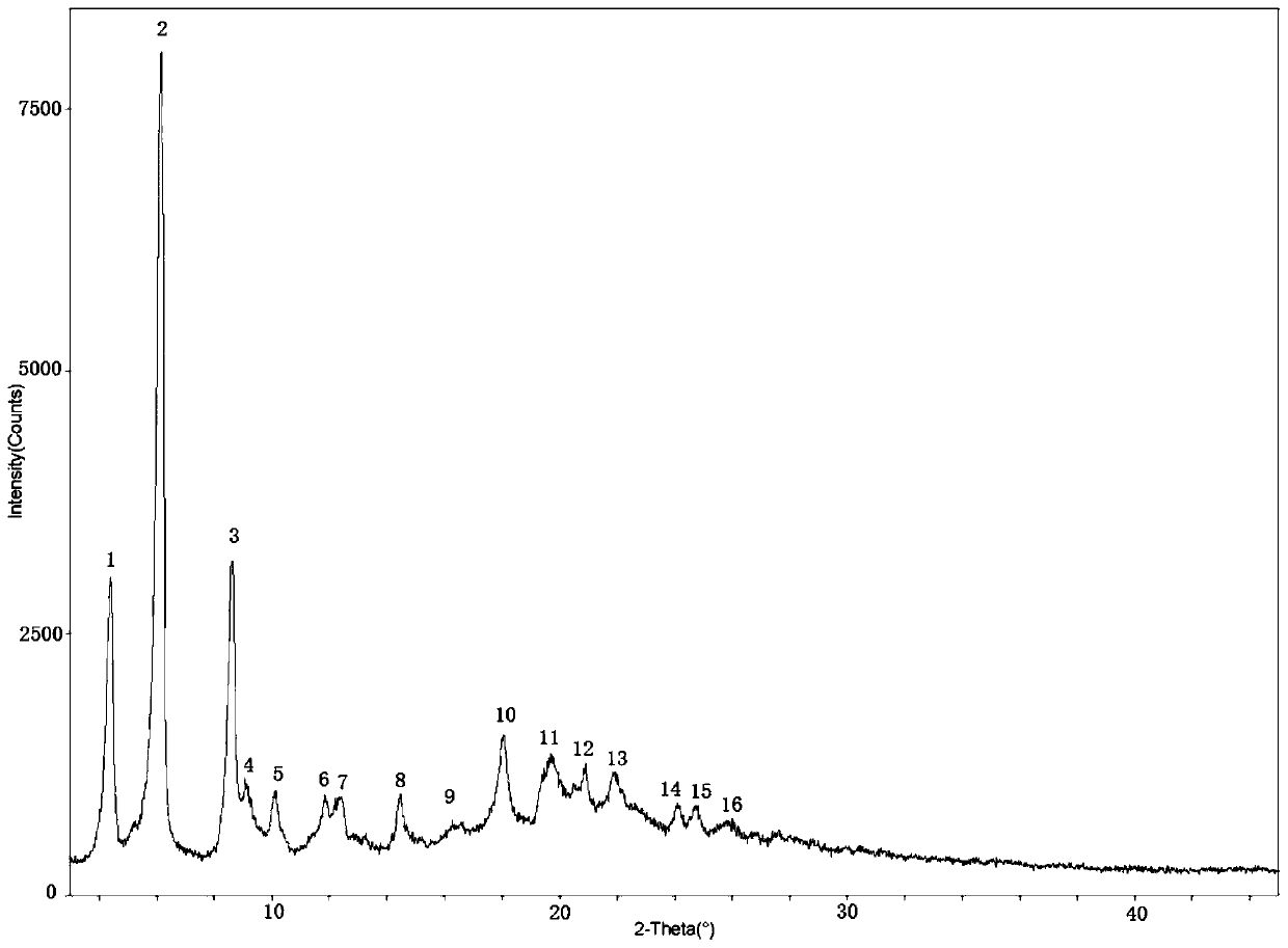 Bortezomib crystal form M, and preparation method and application thereof