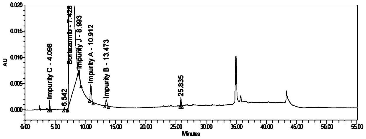 Bortezomib crystal form M, and preparation method and application thereof