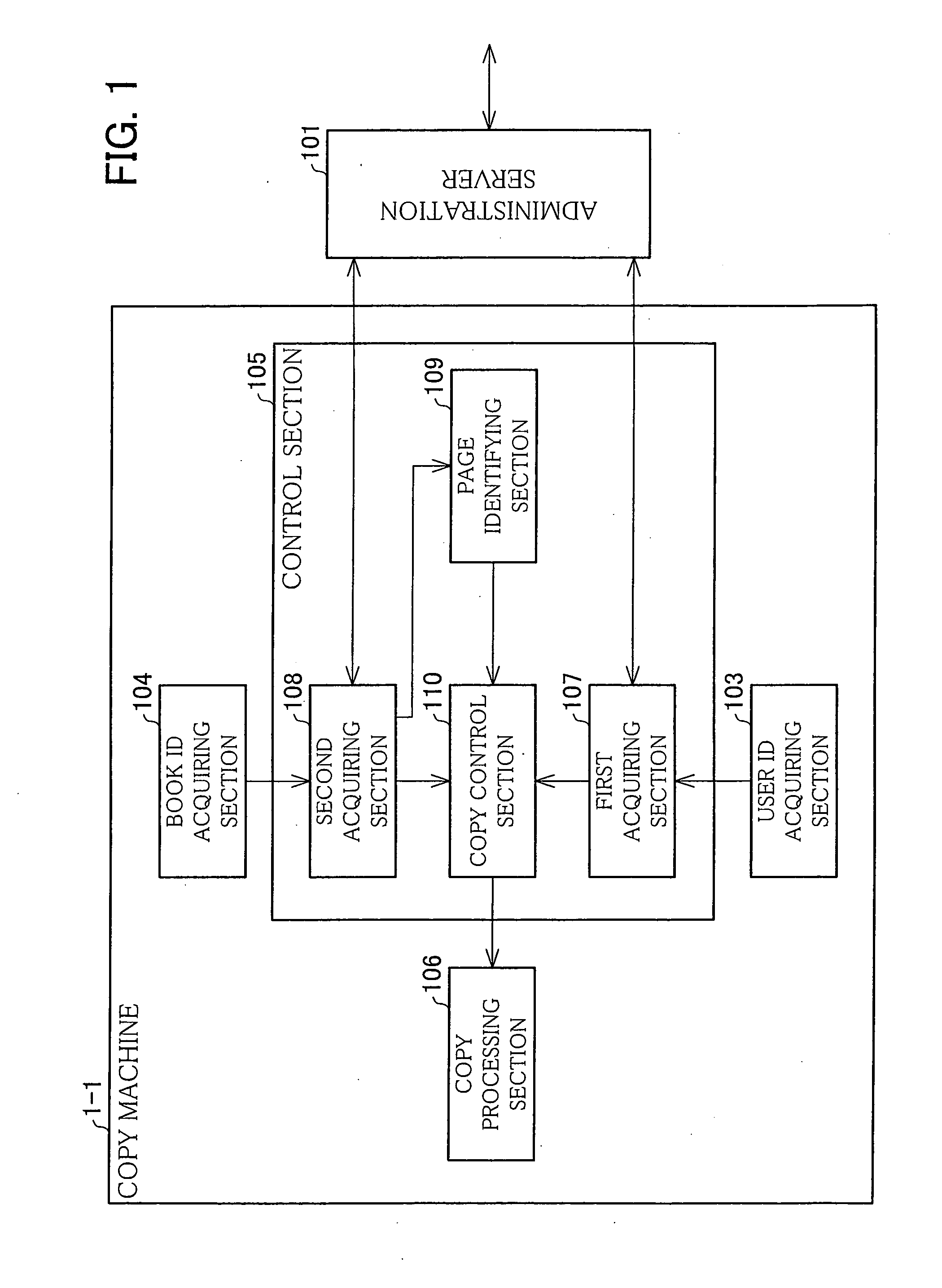 Copy device; copy system; copy administration system; copy controlling method; copy controlling program; and recording medium storing copy controlling program