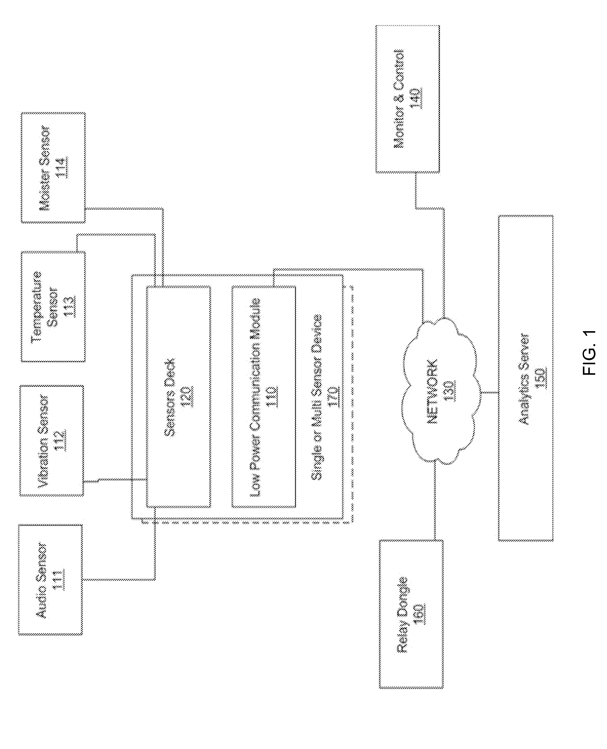 Multi level hazard detection system