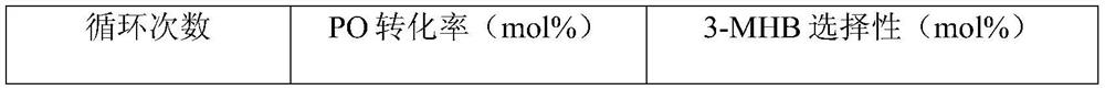 Cobalt-based catalyst, its preparation method and its application in the synthesis of 3-hydroxycarboxylate