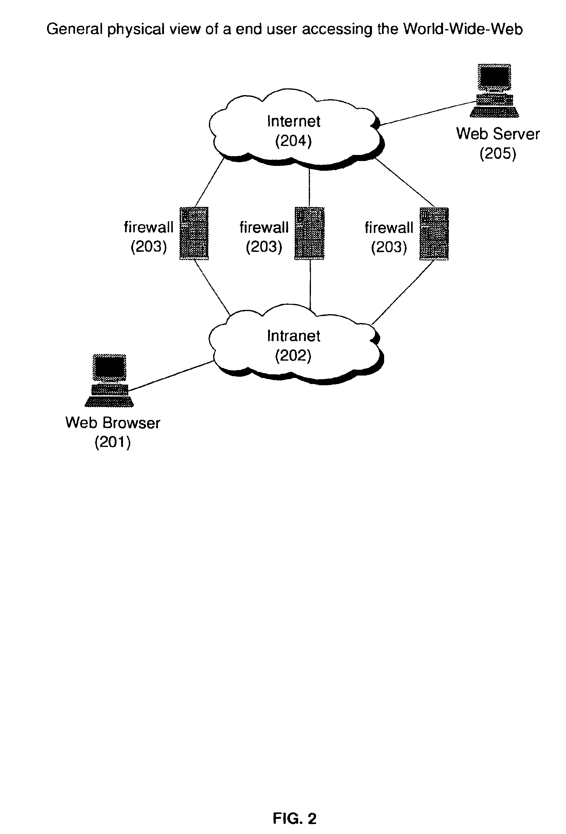 Method and system for optimally selecting a web firewall in a TCB/IP network