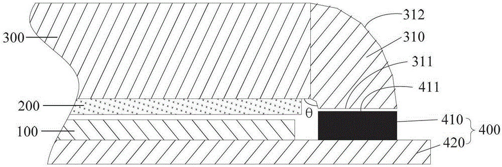 Backlight module and led display