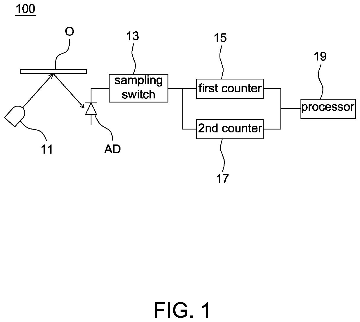 Avalanche diode based object detection device