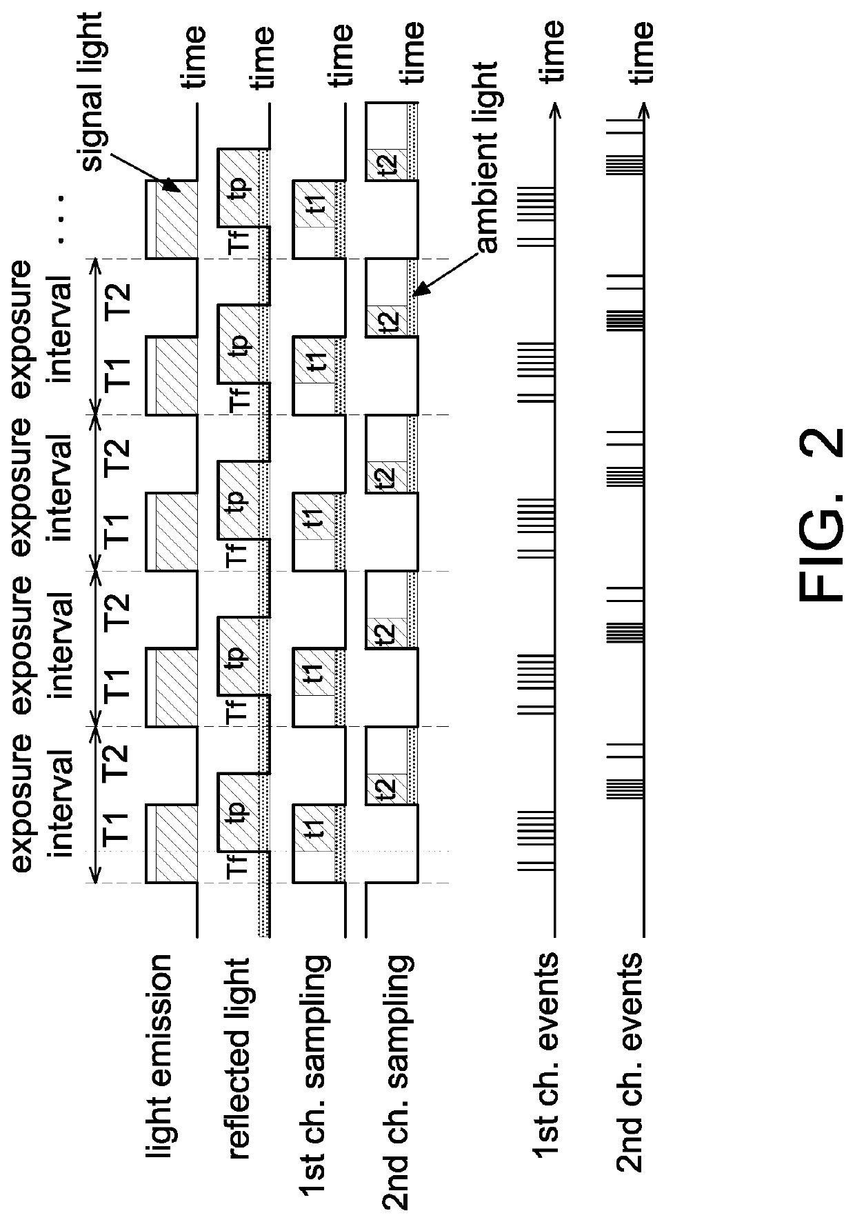 Avalanche diode based object detection device