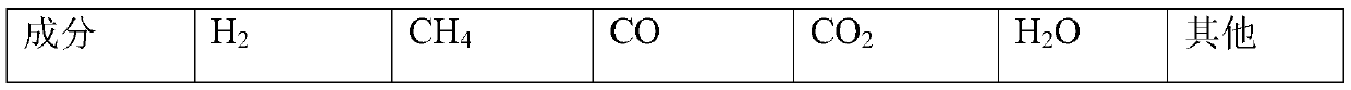 A method for preparing methanol and oil from low-rank coal by polygeneration