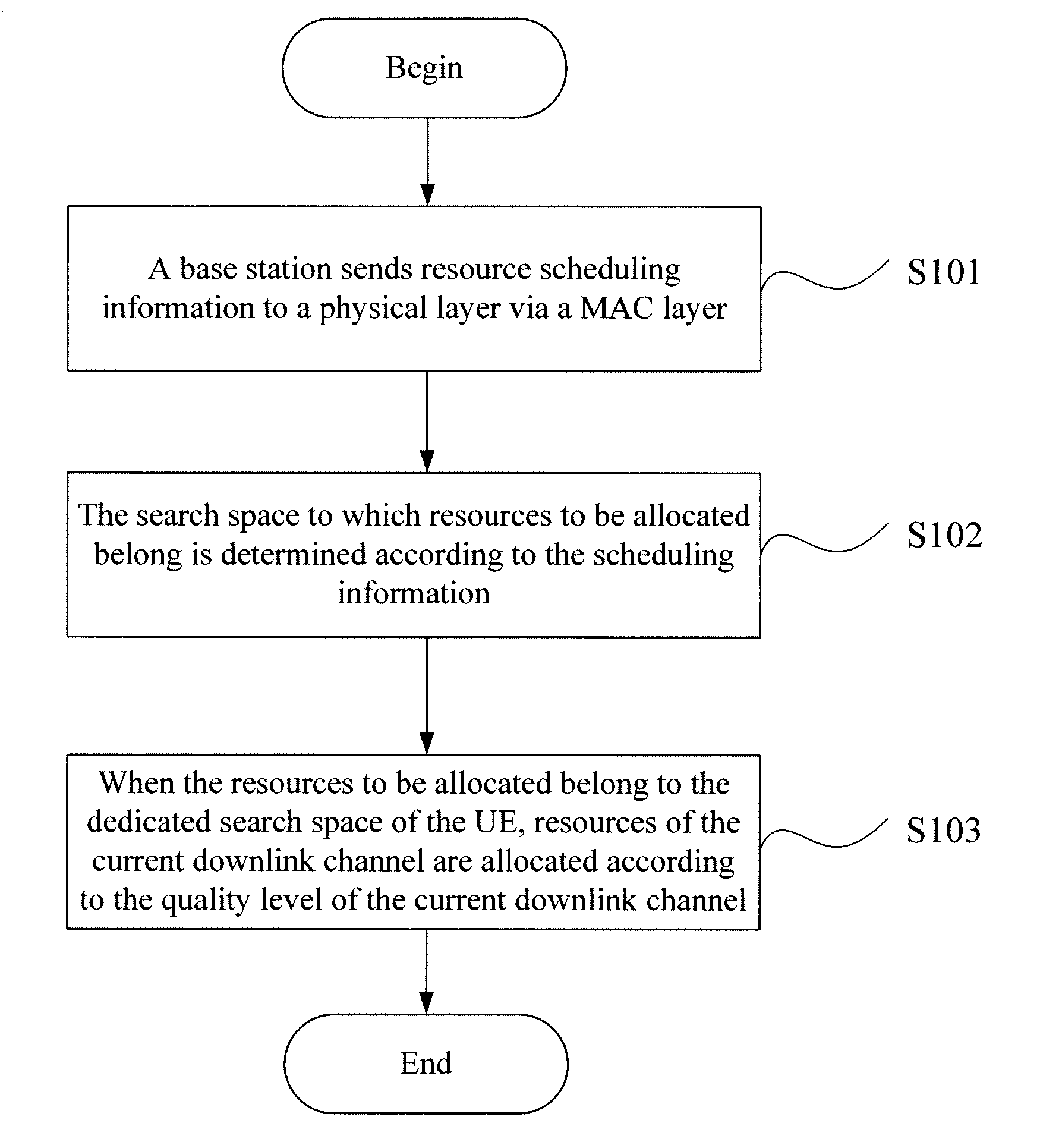 LTE downlink control channel resource allocation method and base station