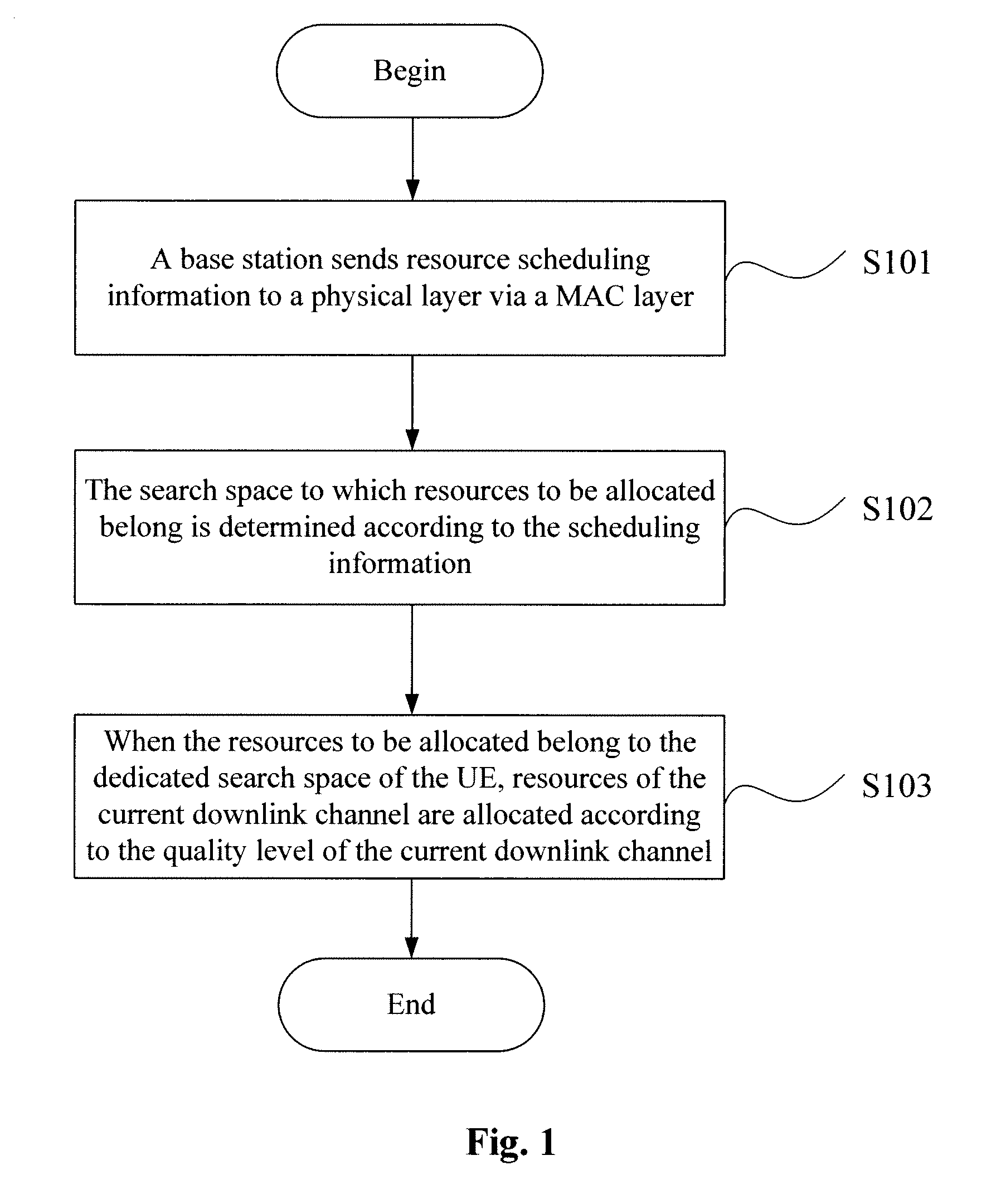 LTE downlink control channel resource allocation method and base station