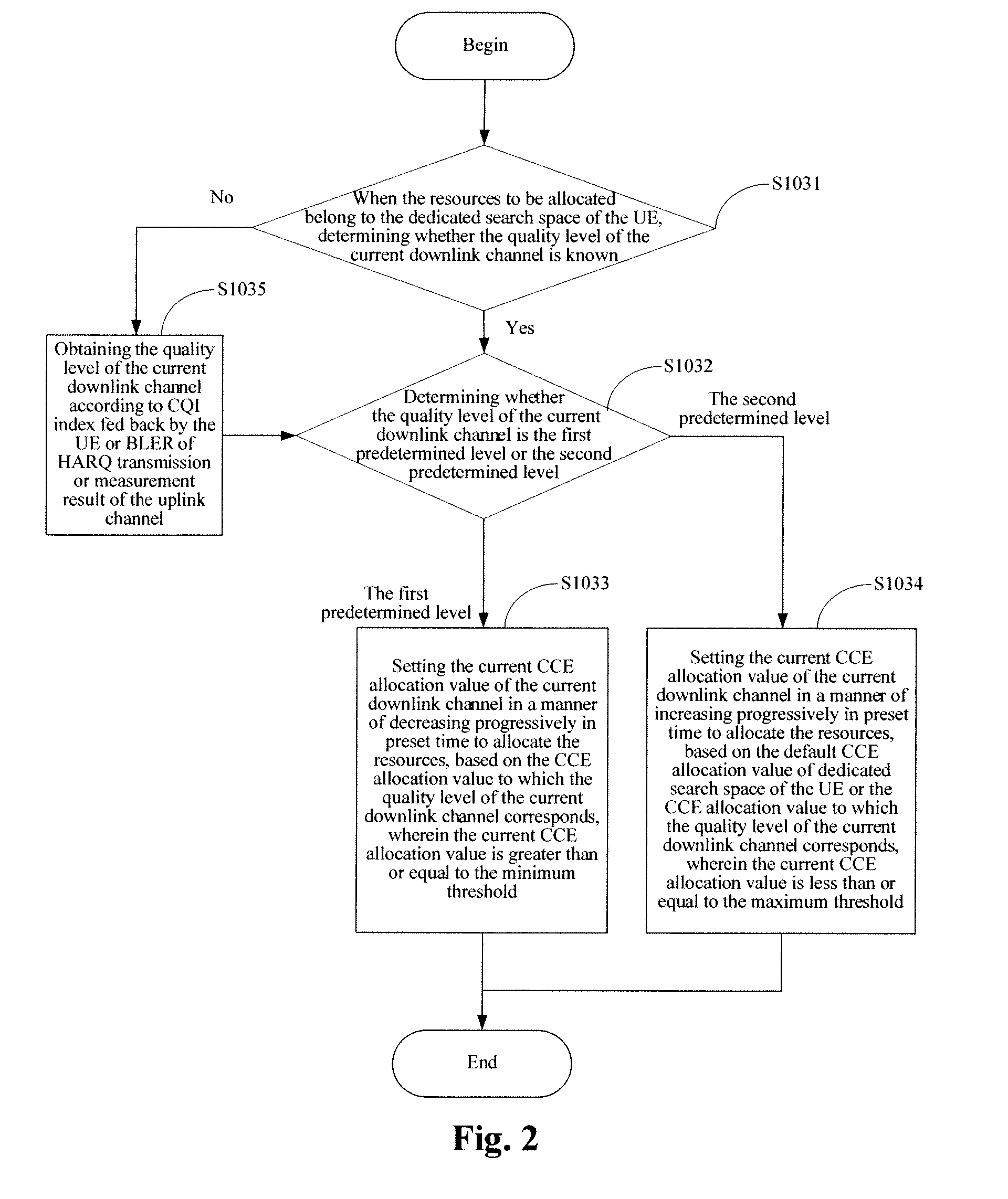 LTE downlink control channel resource allocation method and base station