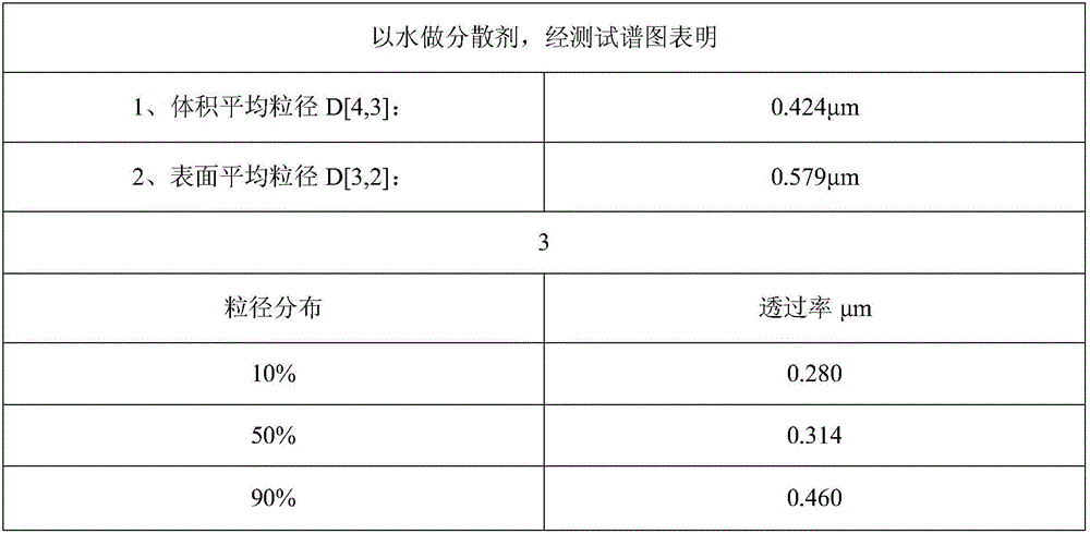 Preparation method and application of ultrathin 4N tellurium dioxide powder