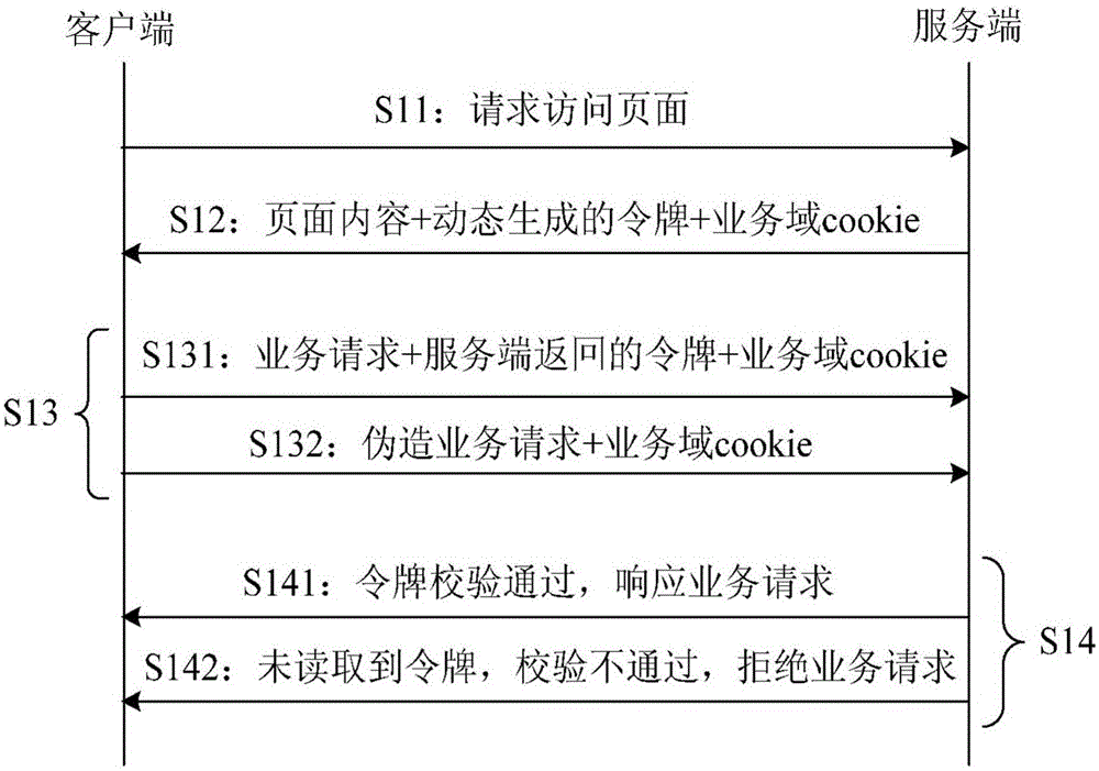 Method and device for defending cross-site request forgery attack