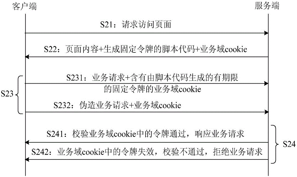 Method and device for defending cross-site request forgery attack