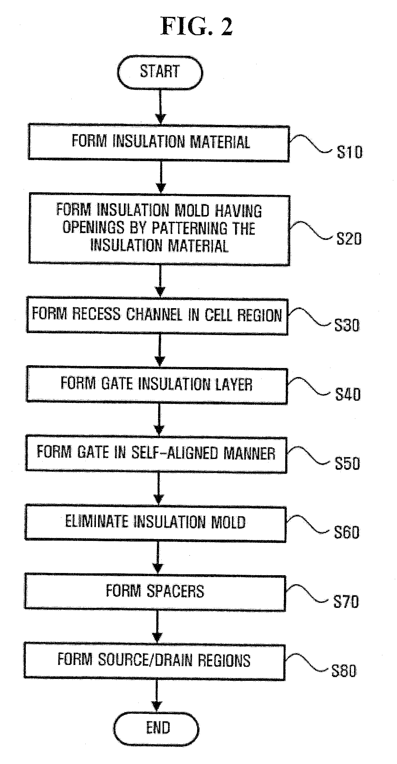 Semiconductor integrated circuit device and method of fabricating the same