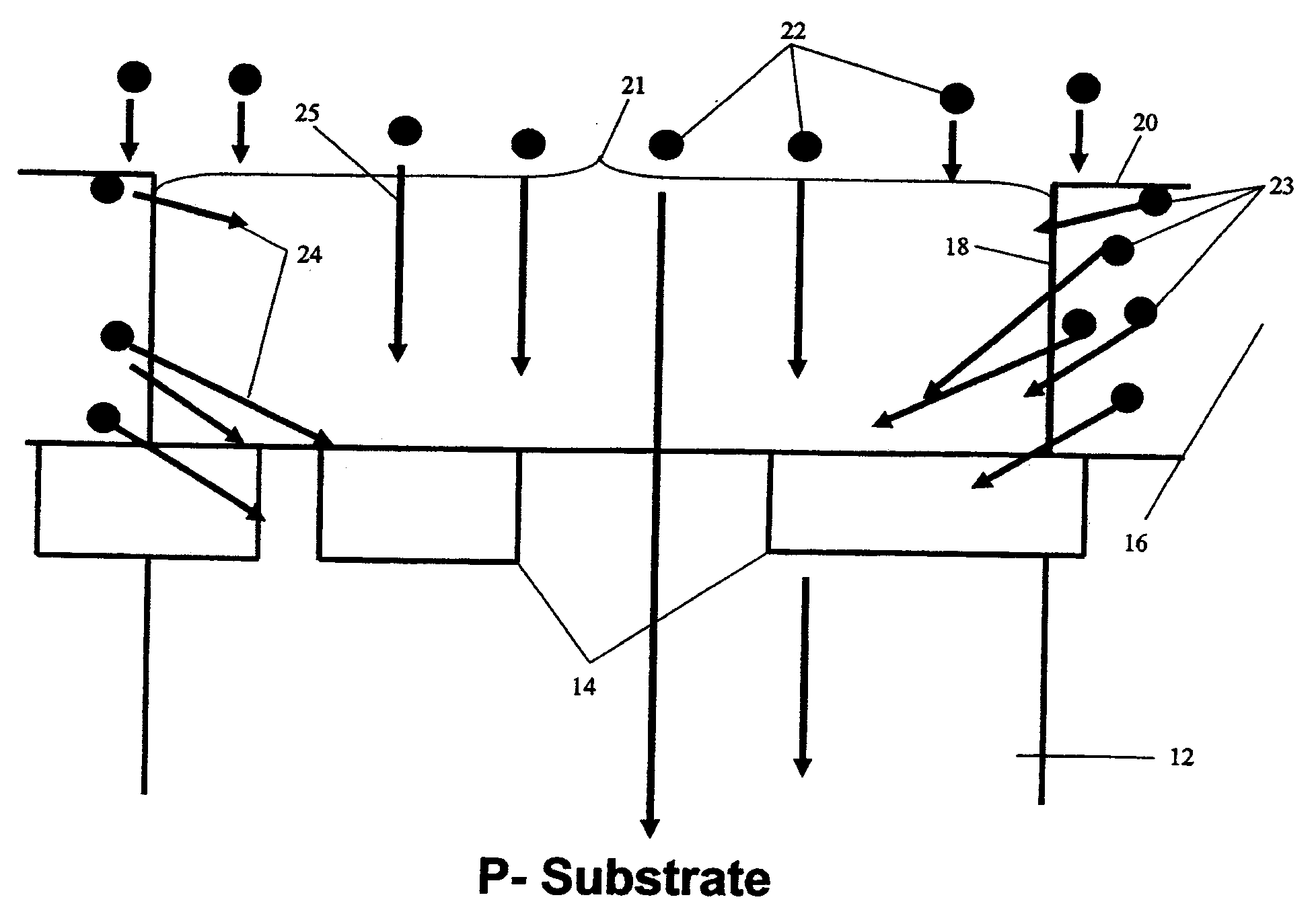 Method and structure for ion implantation by ion scattering