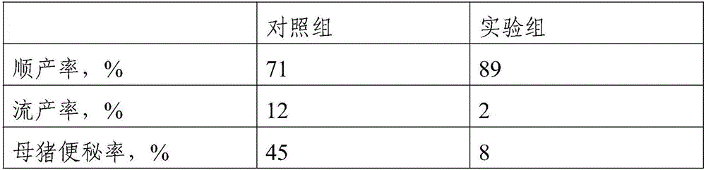 Traditional Chinese medicine composition for improving spontaneous delivery rate of sows