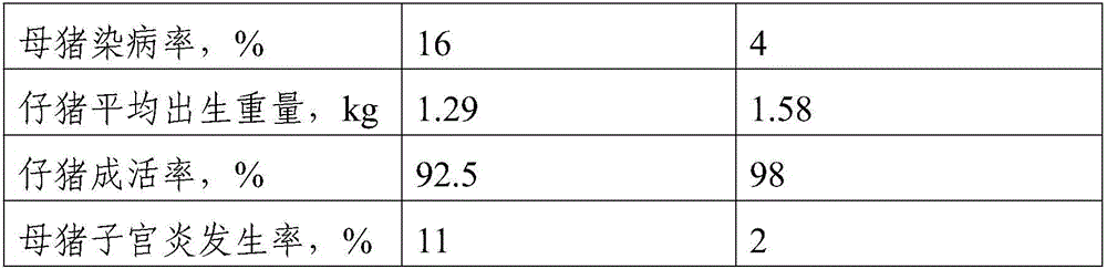 Traditional Chinese medicine composition for improving spontaneous delivery rate of sows